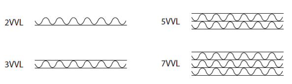 typy vlnité lepenky typy vlnité lepenky